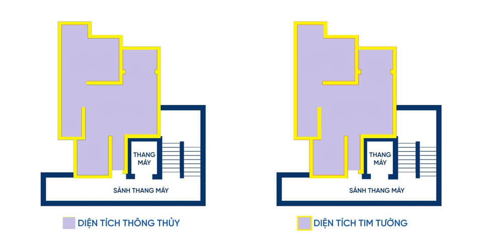 Cách tính diện tích căn hộ chung cư