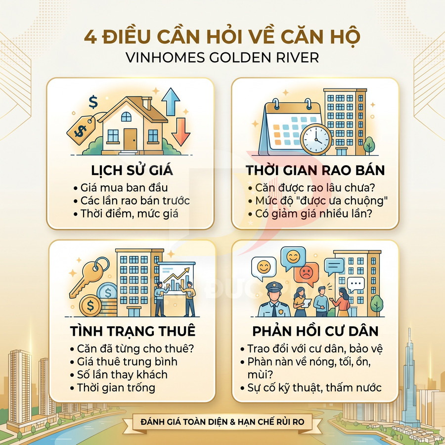 Infographic 4 điều cần hỏi khi mua căn hộ Vinhomes Golden River về giá, thời gian rao bán, tình trạng thuê và phản hồi cư dân
