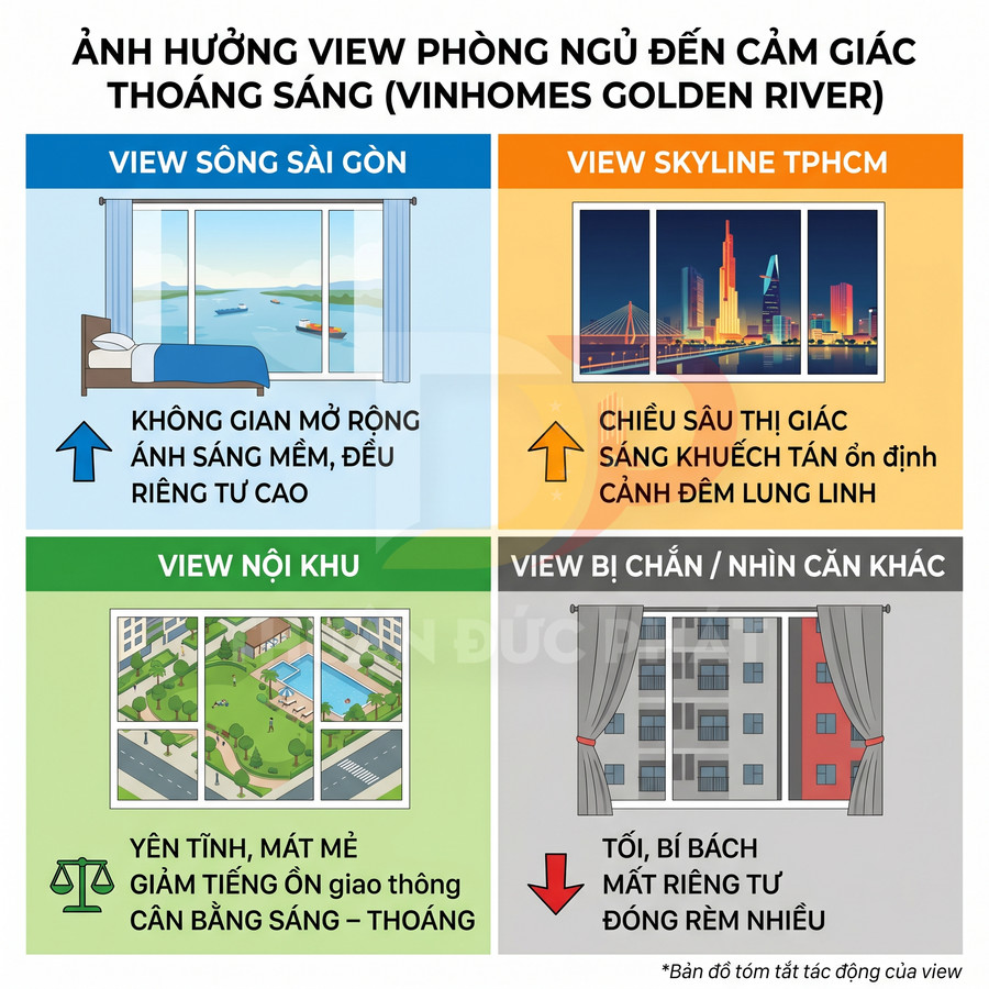 So sánh các loại view phòng ngủ Vinhomes Golden River và ảnh hưởng đến ánh sáng, sự thoáng đãng