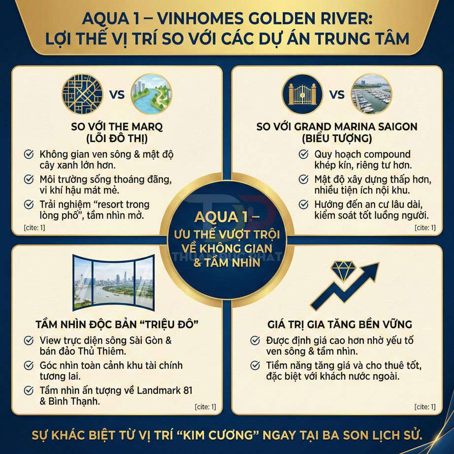 Infographic giới thiệu ưu thế vị trí và tầm nhìn dự án căn hộ Aqua 1 Vinhomes Golden River so với các dự án trung tâm