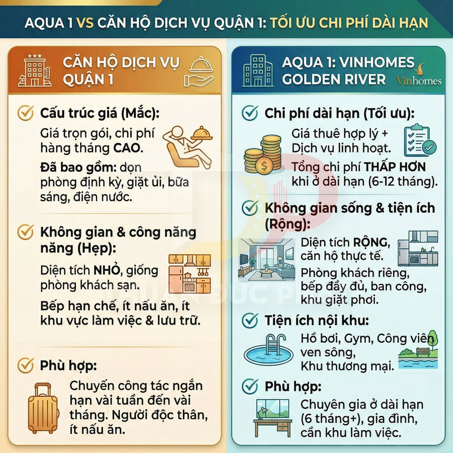 So sánh căn hộ dịch vụ quận 1 và căn hộ Aqua 1 Vinhomes Golden River về chi phí và tiện ích