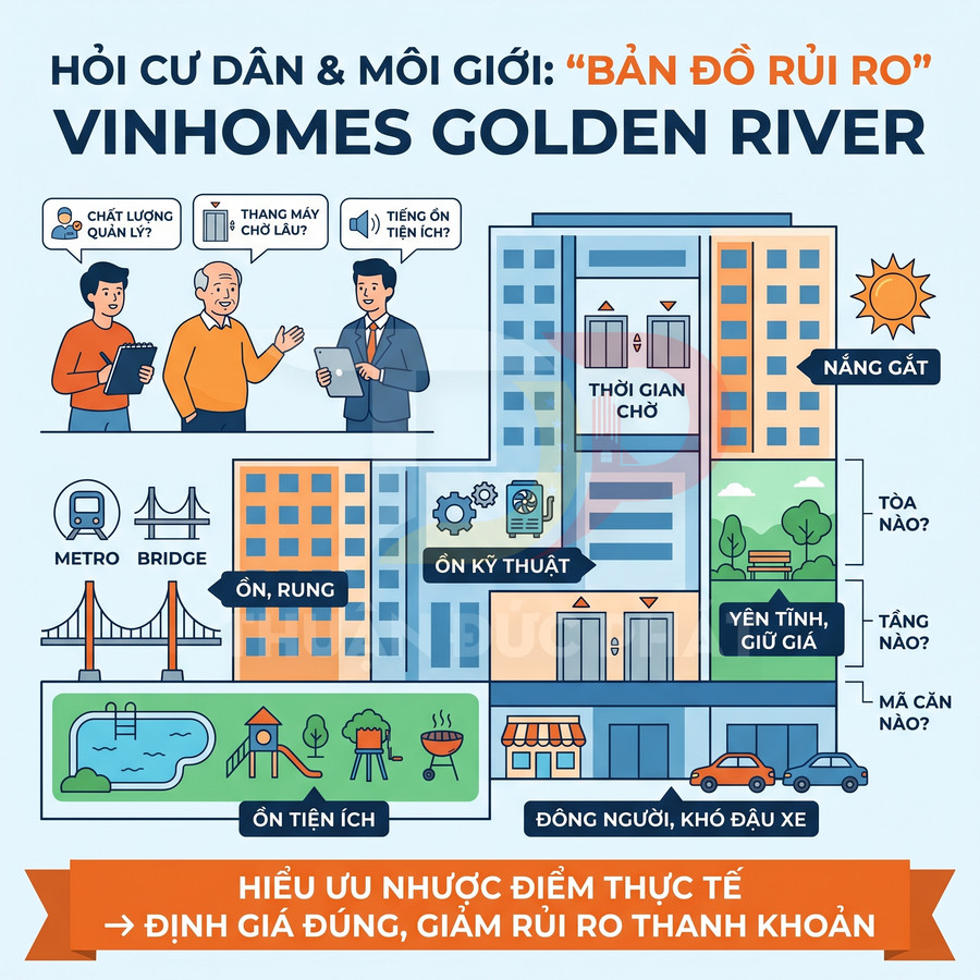 Infographic bản đồ rủi ro dự án căn hộ Vinhomes Golden River với các yếu tố ồn, rung, nắng gắt, chờ thang máy