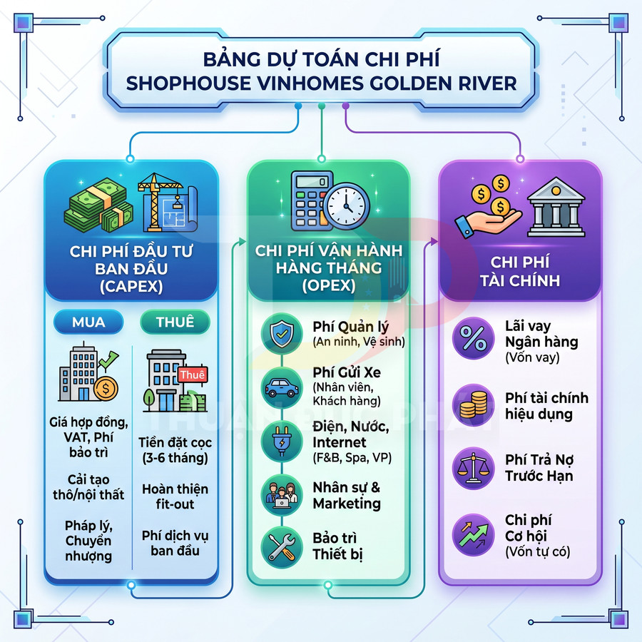 Bảng dự toán chi phí đầu tư, vận hành và tài chính cho shophouse Vinhomes Golden River