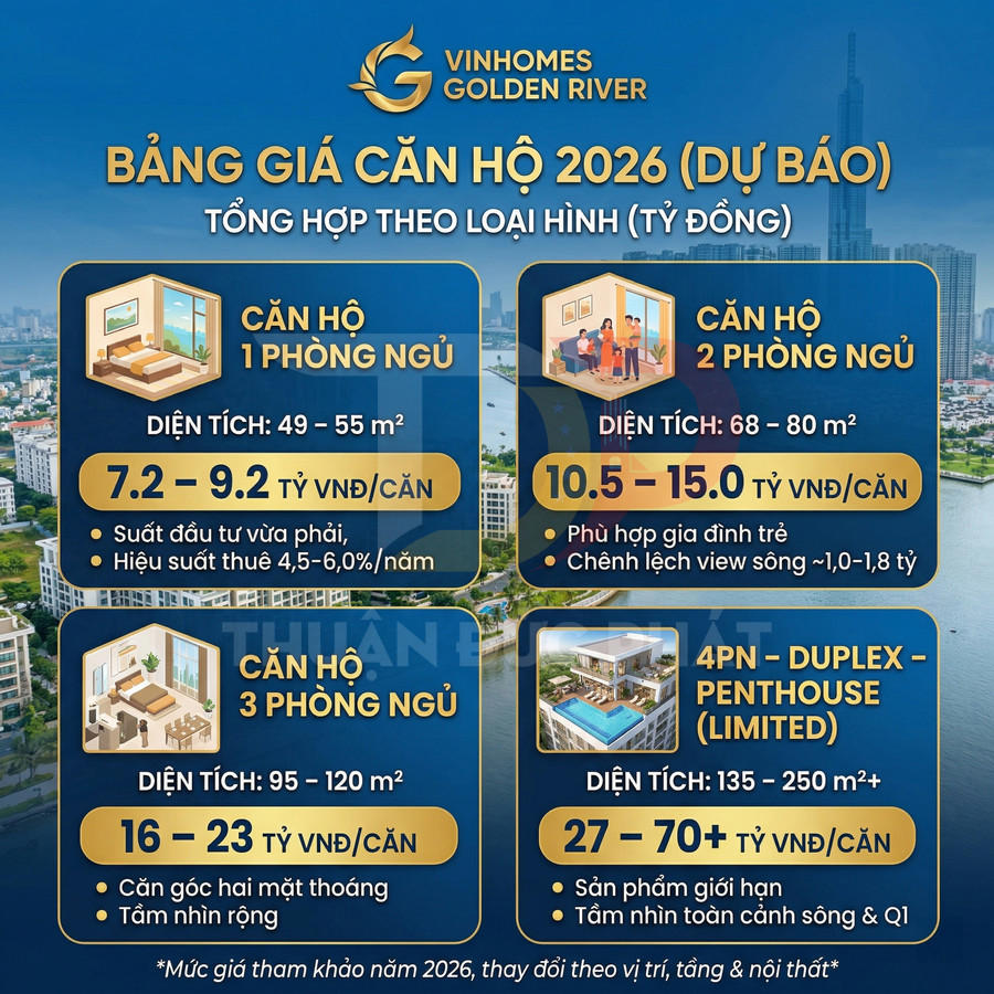 Bảng giá dự báo 2026 các loại căn hộ Vinhomes Golden River từ 1 đến 4 phòng ngủ và penthouse