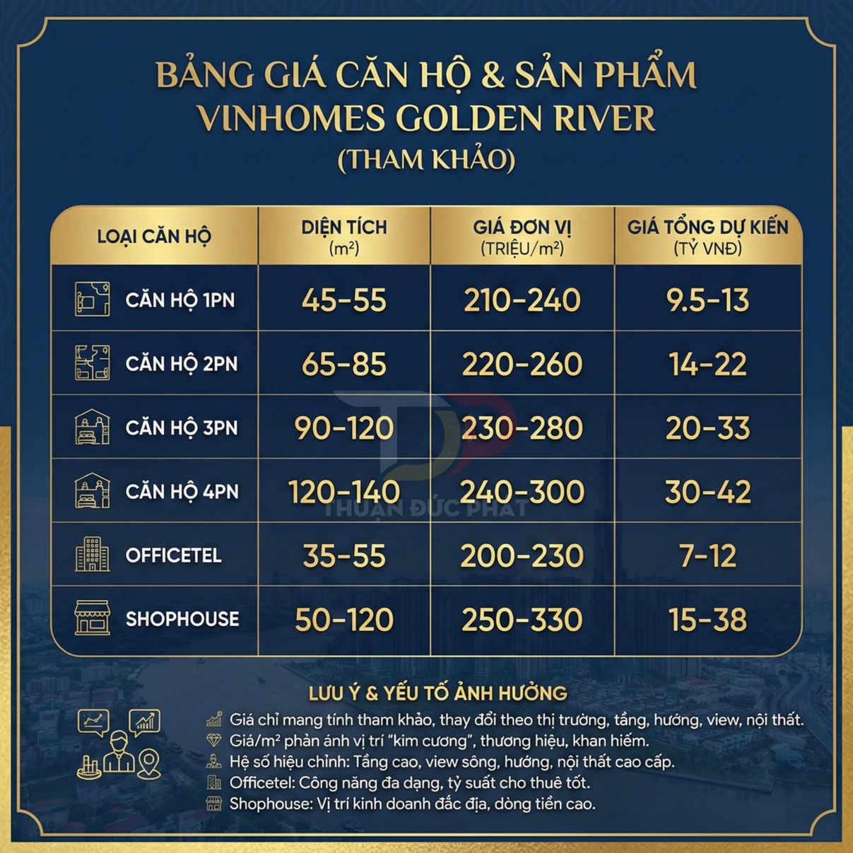 Bảng giá tham khảo căn hộ và shophouse Vinhomes Golden River với diện tích và giá bán chi tiết