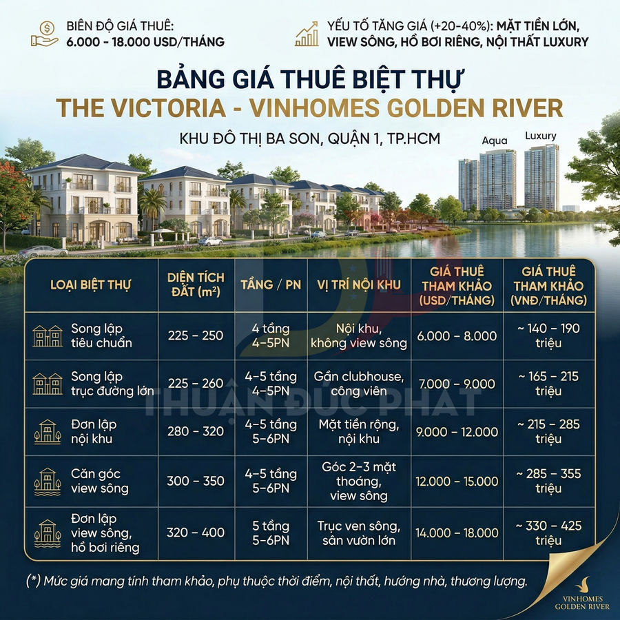 Bảng giá thuê biệt thự The Victoria Vinhomes Golden River tại khu đô thị Ba Son Quận 1 TP HCM