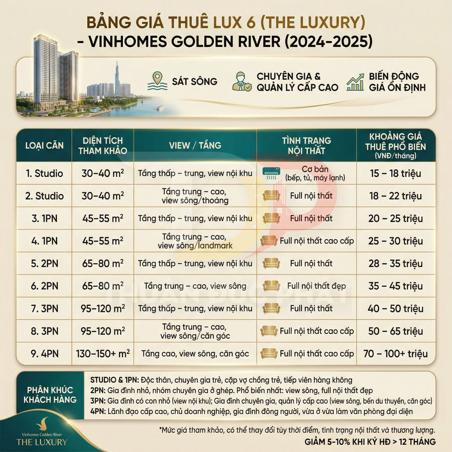 Bảng giá thuê căn hộ Lux 6 Vinhomes Golden River 2024 2025 với diện tích và mức giá theo từng loại căn