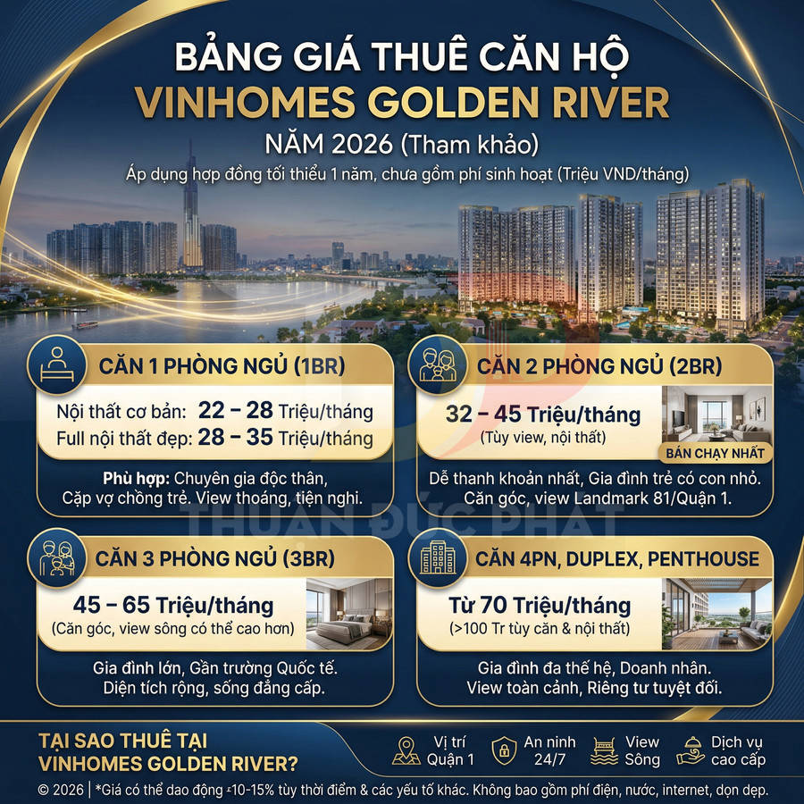Bảng giá thuê căn hộ Vinhomes Golden River năm 2026 với các loại 1 2 3 phòng ngủ và penthouse