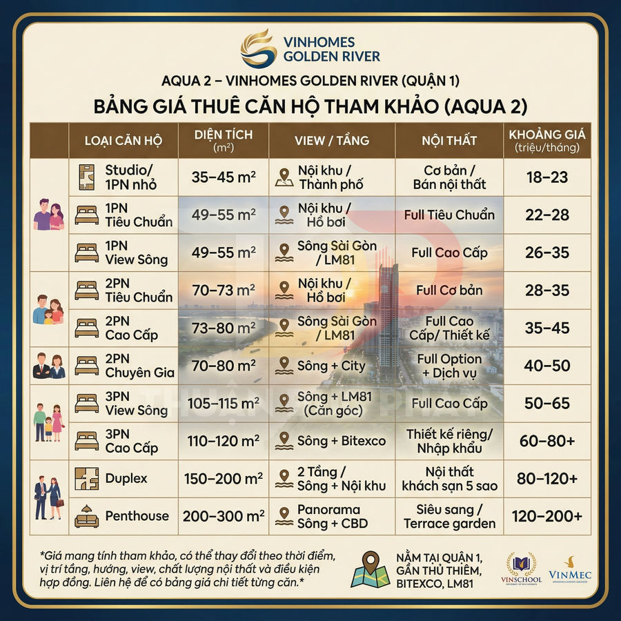 Bảng giá thuê căn hộ Vinhomes Golden River Aqua 2 với các loại diện tích, view, nội thất và khoảng giá thuê