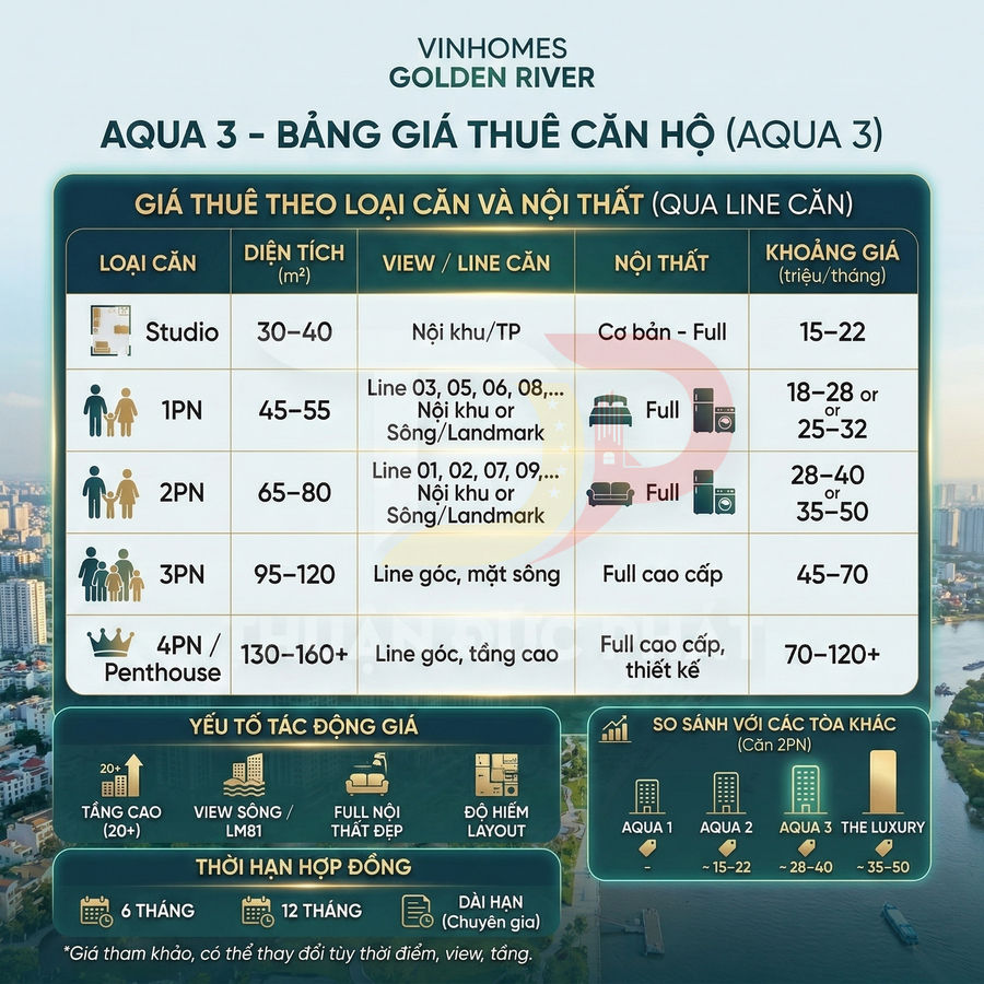 Bảng giá thuê căn hộ Vinhomes Golden River Aqua 3 với diện tích, nội thất và khoảng giá chi tiết