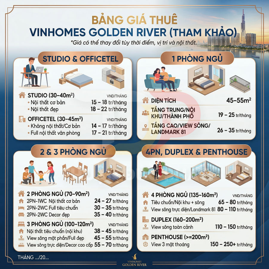 Bảng giá thuê căn hộ Vinhomes Golden River gồm studio, officetel, 1 đến 4 phòng ngủ, duplex và penthouse