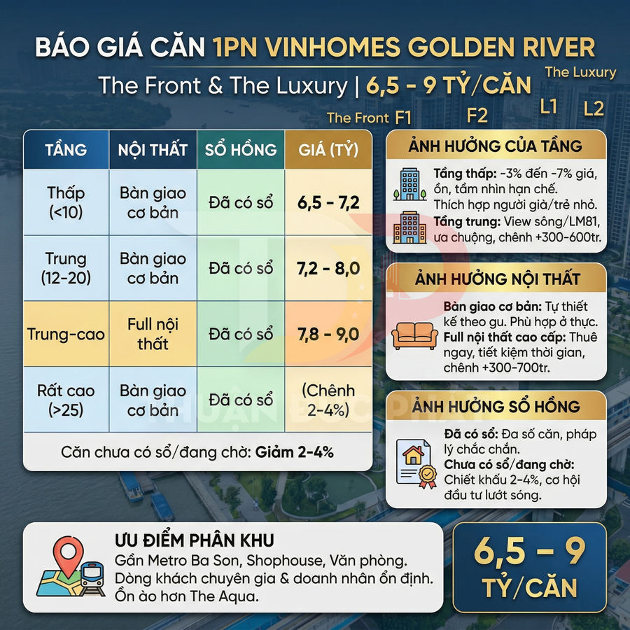 Bảng giá căn hộ 1 phòng ngủ Vinhomes Golden River The Front và The Luxury giá 6,5 đến 9 tỷ mỗi căn