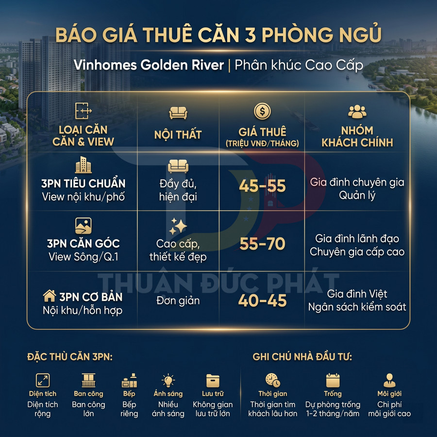Bảng giá thuê căn hộ 3 phòng ngủ Vinhomes Golden River phân khúc cao cấp với các loại view và nội thất