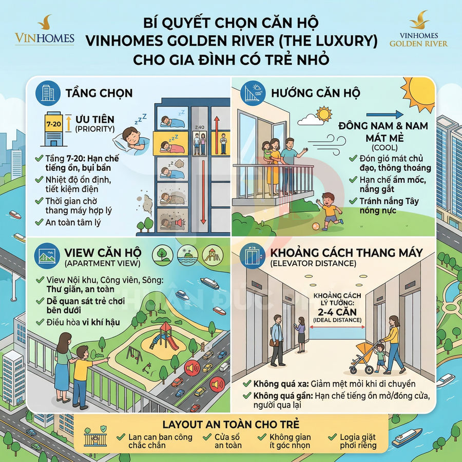 Infographic bí quyết chọn căn hộ Vinhomes Golden River The Luxury an toàn tiện nghi cho gia đình có trẻ nhỏ