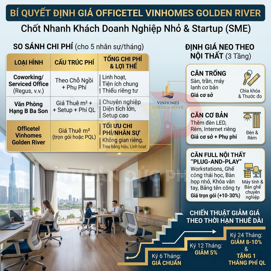 Officetel Vinhomes Golden River hiện đại với bàn ghế làm việc, cửa sổ lớn view sông và skyline TP HCM