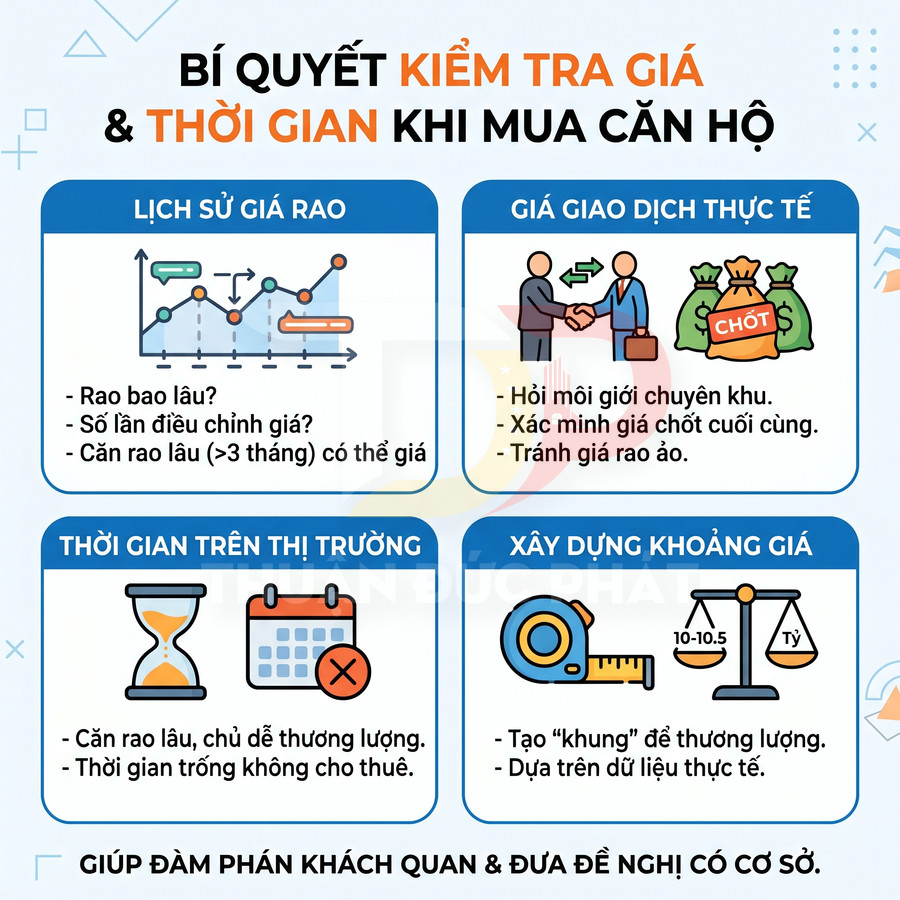 Infographic bí quyết kiểm tra giá và thời gian khi mua căn hộ, hướng dẫn lịch sử giá rao và xây dựng khoảng giá