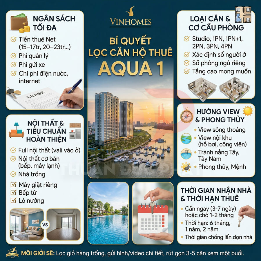 Infographic bí quyết chọn thuê căn hộ Vinhomes Aqua 1 với tiêu chí ngân sách, nội thất, view và thời hạn thuê