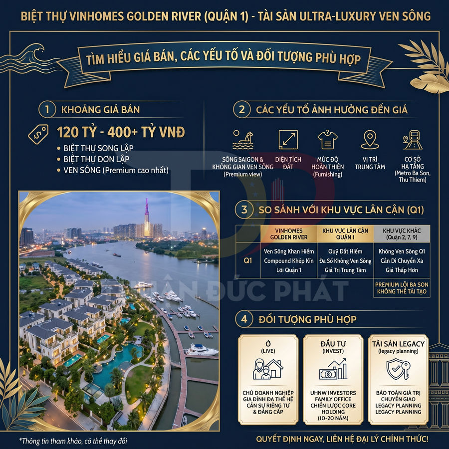 Biệt thự Vinhomes Golden River giá bao nhiêu và phù hợp với ai?