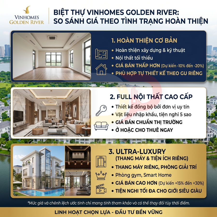 Infographic so sánh các gói hoàn thiện biệt thự Vinhomes Golden River từ cơ bản đến ultra luxury