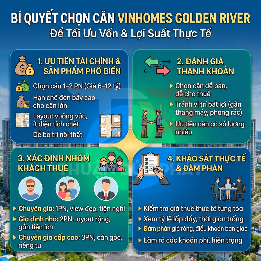 Infographic bí quyết chọn căn hộ Vinhomes Golden River để tối ưu vốn và lợi suất cho thuê