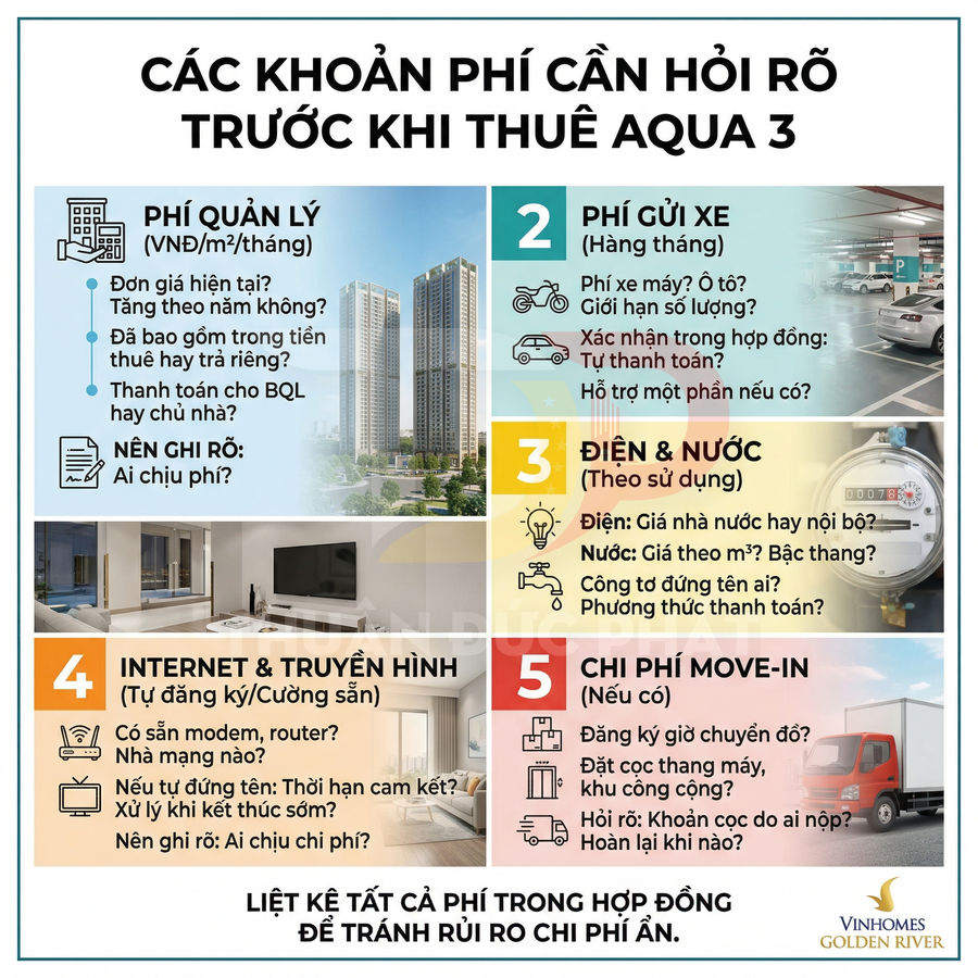 Infographic các khoản phí cần hỏi rõ trước khi thuê căn hộ Aqua 3 Vinhomes Golden River