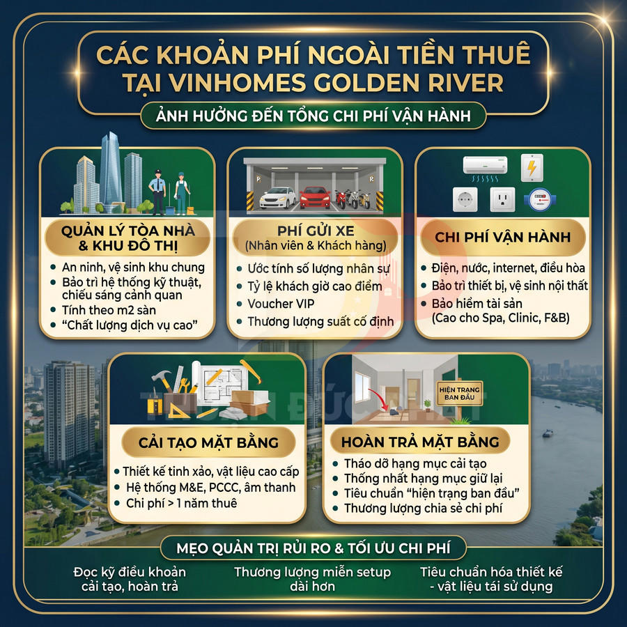 Infographic các khoản phí ngoài tiền thuê và mẹo tối ưu chi phí vận hành tại Vinhomes Golden River