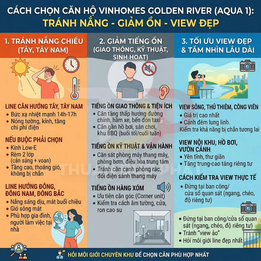 Infographic hướng dẫn chọn căn hộ Vinhomes Golden River Aqua 1 tránh nắng giảm ồn tối ưu view đẹp