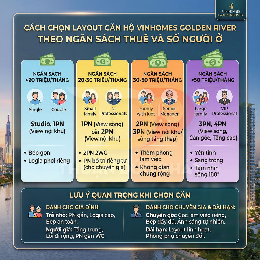 Hướng dẫn chọn layout căn hộ Vinhomes Golden River theo ngân sách thuê và số người ở