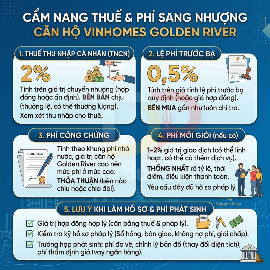 Cẩm nang thuế và phí sang nhượng căn hộ Vinhomes Golden River với các loại thuế, phí và lưu ý khi làm hồ sơ