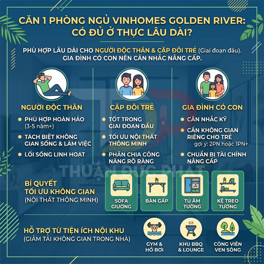 Infographic tư vấn căn hộ 1 phòng ngủ Vinhomes Golden River cho người độc thân, cặp đôi trẻ và gia đình có con