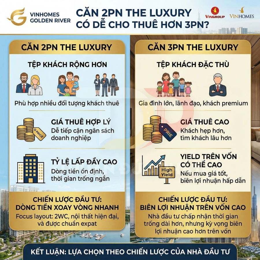 So sánh căn hộ 2PN và 3PN The Luxury Vinhomes Golden River về tệp khách thuê và chiến lược đầu tư