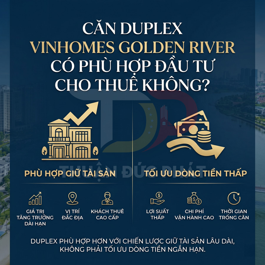 Infographic phân tích đầu tư cho thuê căn duplex Vinhomes Golden River, so sánh giữ tài sản và tối ưu dòng tiền