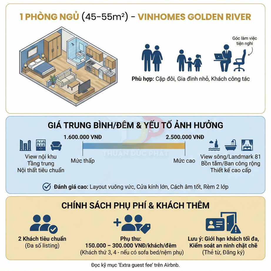 Căn hộ 1 phòng ngủ Vinhomes Golden River 45 55m2 nội thất tiêu chuẩn giá thuê theo đêm và chính sách phụ phí