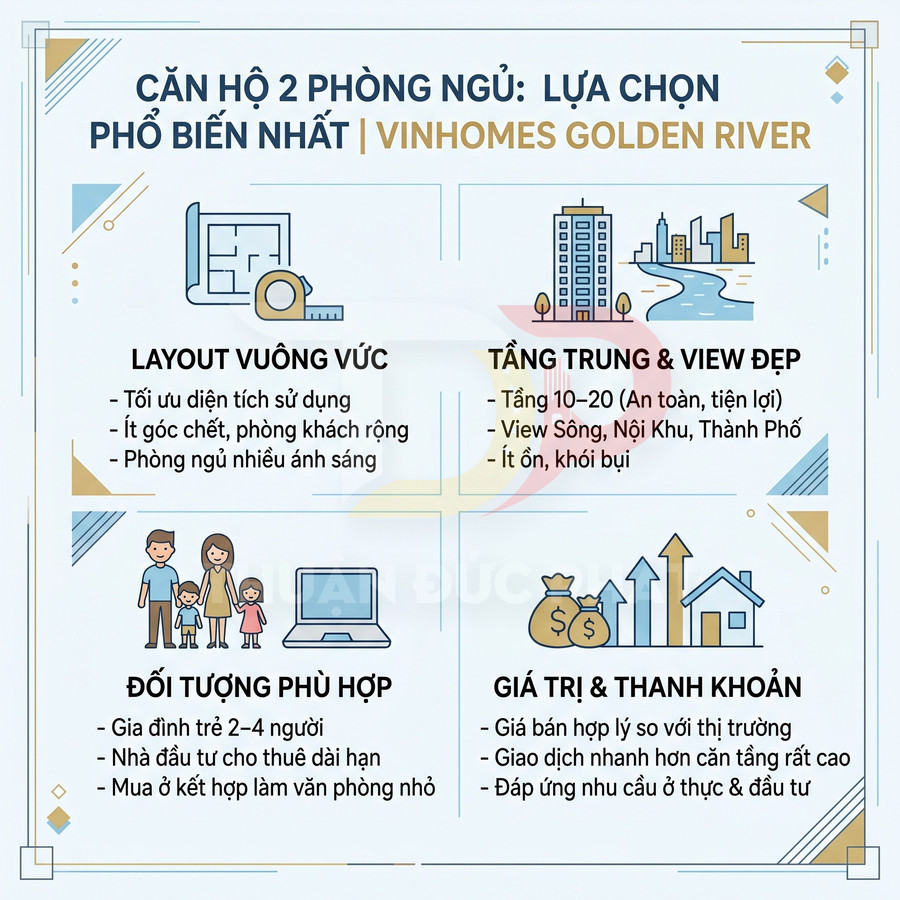 Infographic giới thiệu ưu điểm căn hộ 2 phòng ngủ Vinhomes Golden River về layout, view, đối tượng và giá trị đầu tư
