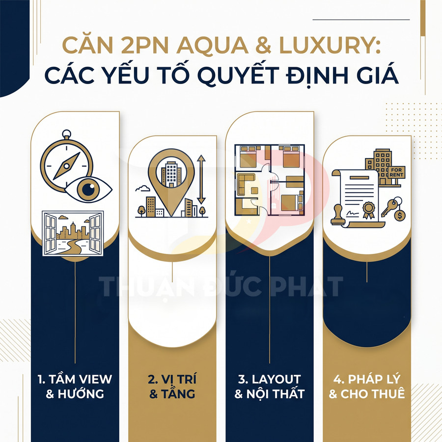 Các yếu tố quyết định giá căn hộ 2PN Aqua Luxury gồm tầm view, vị trí, layout nội thất, pháp lý và cho thuê