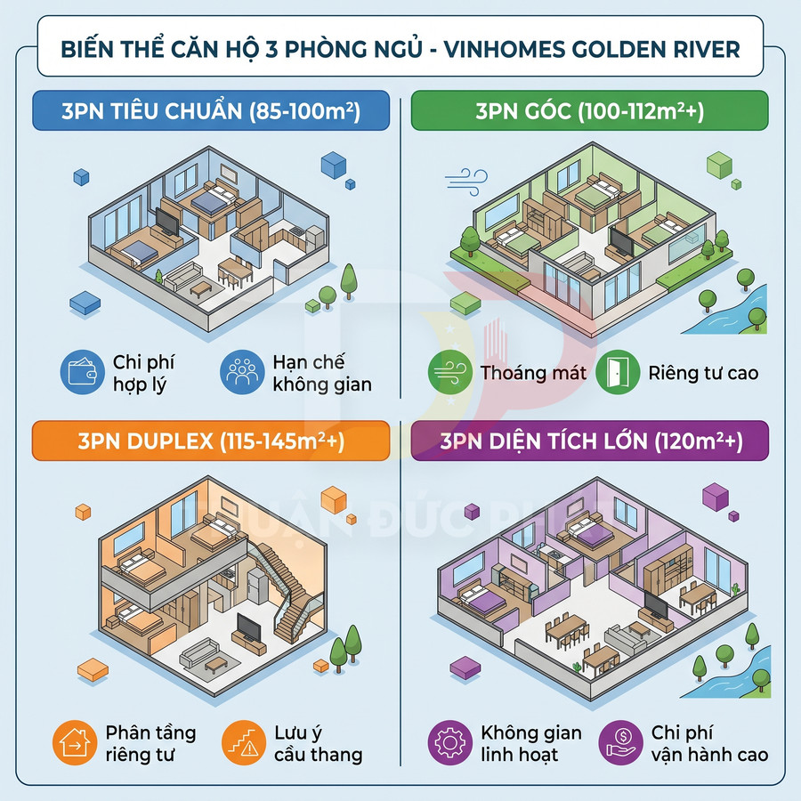 So sánh các biến thể căn hộ 3 phòng ngủ Vinhomes Golden River với diện tích và ưu điểm khác nhau
