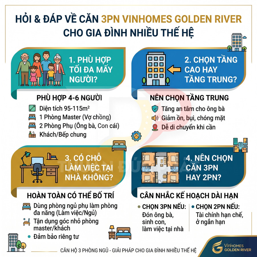 Infographic tư vấn chọn căn hộ 3 phòng ngủ Vinhomes Golden River cho gia đình nhiều thế hệ