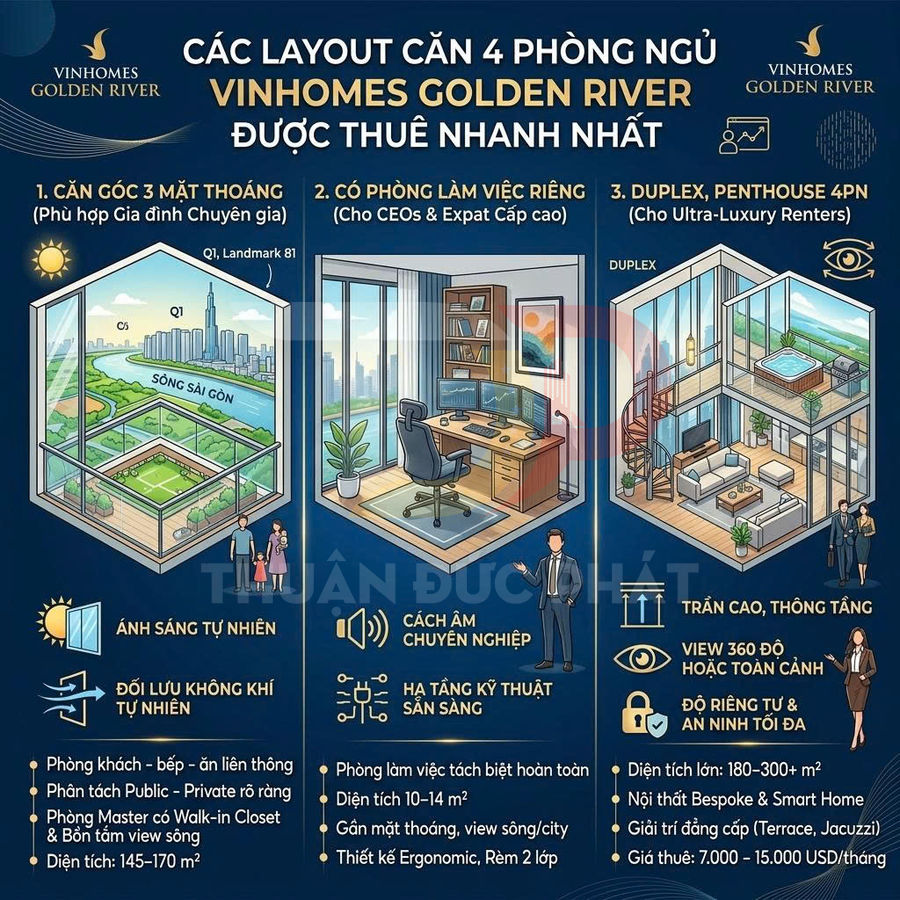 Infographic giới thiệu các layout căn hộ 4 phòng ngủ Vinhomes Golden River với view sông Sài Gòn và tiện ích cao cấp