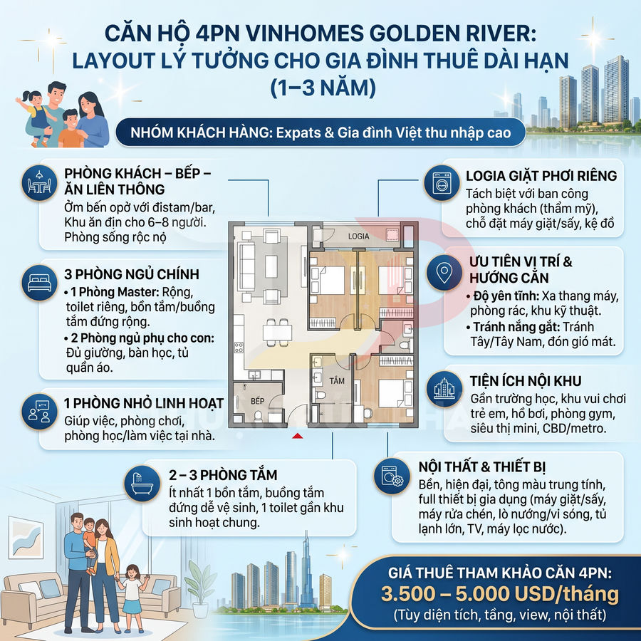 Layout căn hộ 4 phòng ngủ Vinhomes Golden River cho gia đình thuê dài hạn, kèm tiện ích nội khu và giá thuê tham khảo