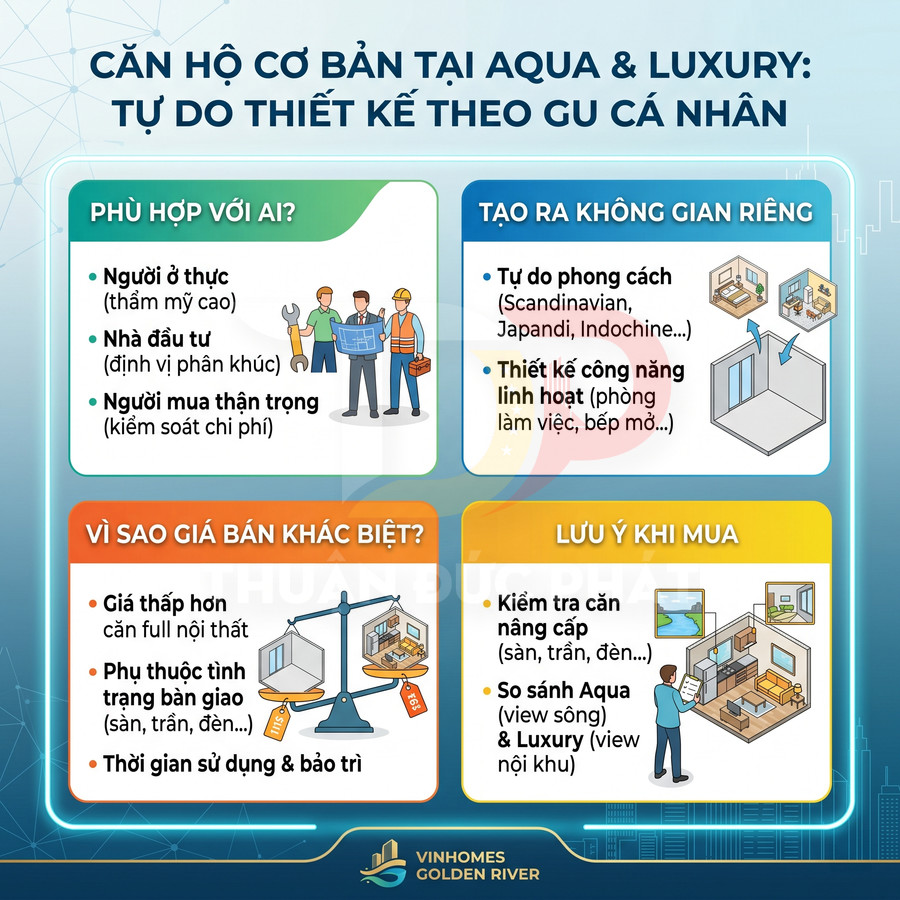 Infographic giới thiệu căn hộ cơ bản Vinhomes Golden River Aqua và Luxury, ưu điểm thiết kế linh hoạt và lưu ý khi mua