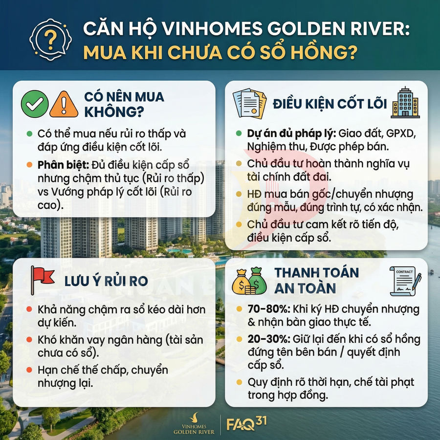 Infographic tư vấn mua căn hộ Vinhomes Golden River chưa có sổ hồng, nêu điều kiện pháp lý, rủi ro và phương án thanh toán