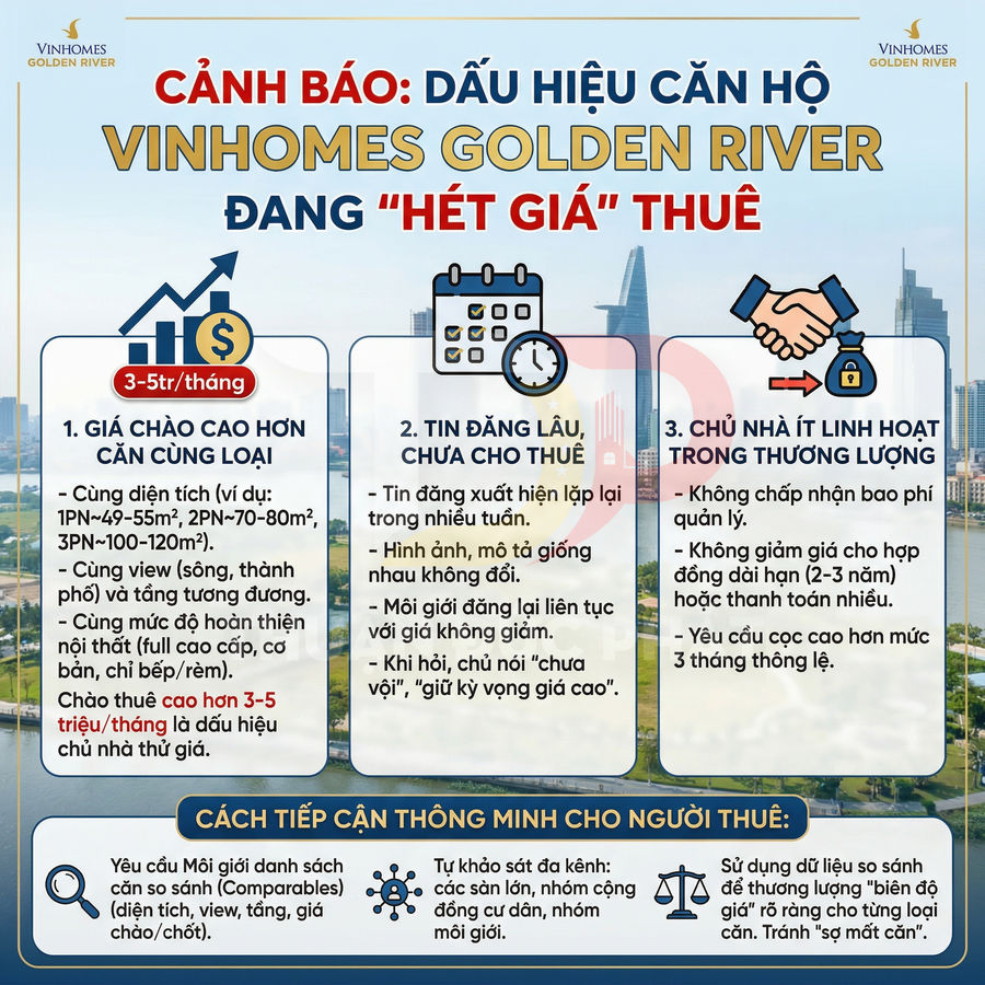 Infographic cảnh báo dấu hiệu căn hộ Vinhomes Golden River cho thuê bị hét giá và gợi ý cách thương lượng cho người thuê