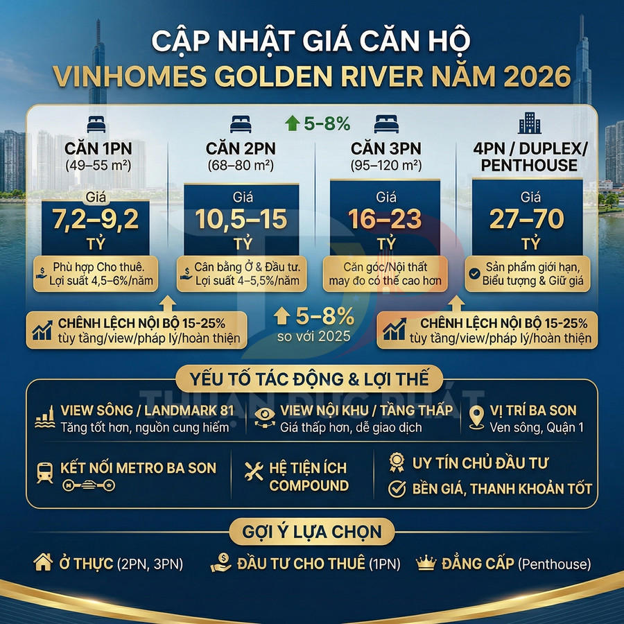 Giá căn hộ Vinhomes Golden River mới nhất