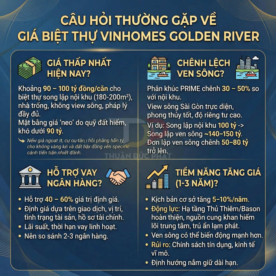 Infographic câu hỏi thường gặp về giá biệt thự Vinhomes Golden River và hỗ trợ vay ngân hàng