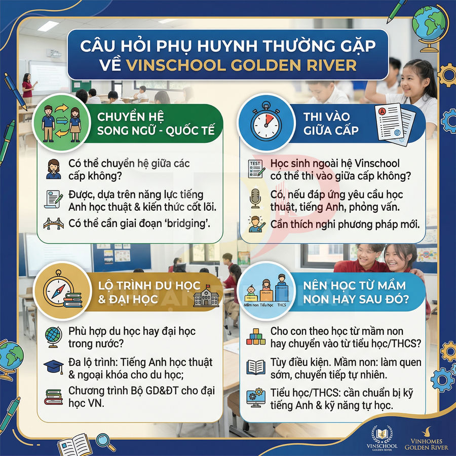 Infographic giới thiệu chương trình tuyển sinh, lộ trình du học và hệ song ngữ quốc tế tại trường Vinschool Golden River