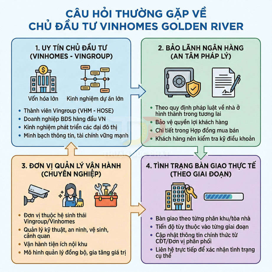 Infographic câu hỏi thường gặp về chủ đầu tư dự án Vinhomes Golden River và các cam kết pháp lý, vận hành, bàn giao