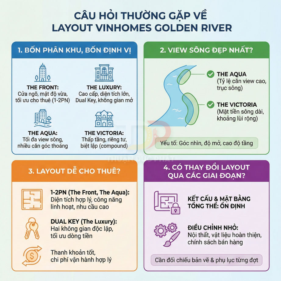 Infographic giải đáp câu hỏi về layout dự án căn hộ Vinhomes Golden River, ưu nhược điểm từng phân khu