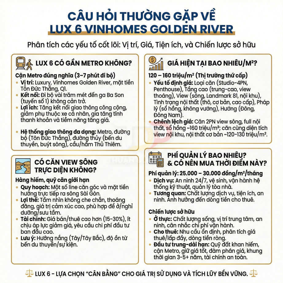 Infographic giới thiệu câu hỏi thường gặp về dự án căn hộ Lux 6 Vinhomes Golden River, vị trí, giá và tiện ích