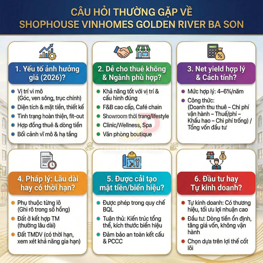 Infographic câu hỏi thường gặp về shophouse Vinhomes Golden River Ba Son và các yếu tố đầu tư, cho thuê, pháp lý