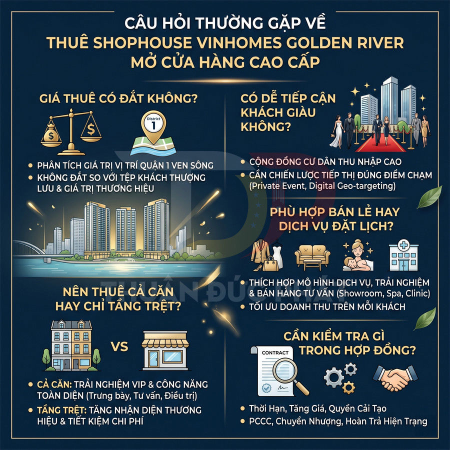 Infographic câu hỏi thường gặp khi thuê shophouse Vinhomes Golden River mở cửa hàng cao cấp
